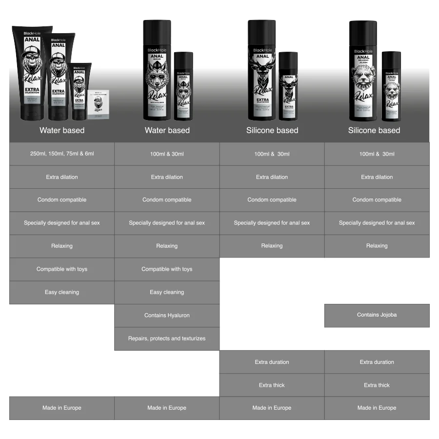 BLACK HOLE - ANAL RELAXING CON JOJOBA BASE SILICONA 100 ML